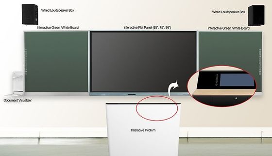 Interactive Transferring Electronic Board For Teaching 4K Screen Flat Panel Blackboard